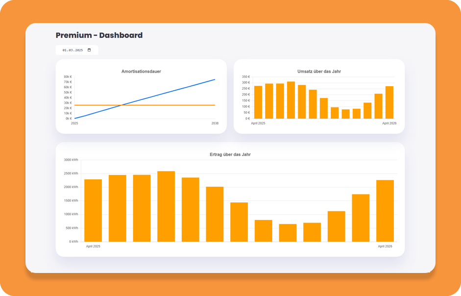 startbildHelioData